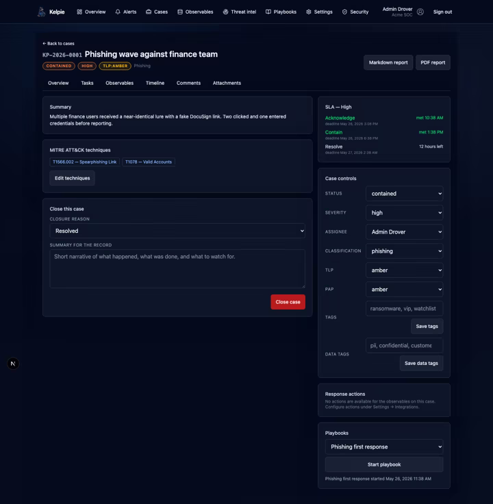 Kelpie case detail showing incident summary, MITRE ATT&CK techniques, SLA status, case controls, reporting, and playbook actions